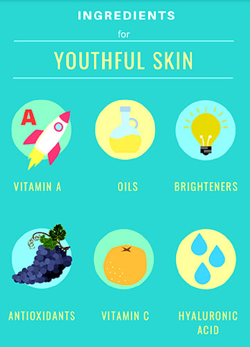 Ingredients for youthful skin